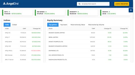 siangto.com/login|Online Trading & Stock Broking in India .